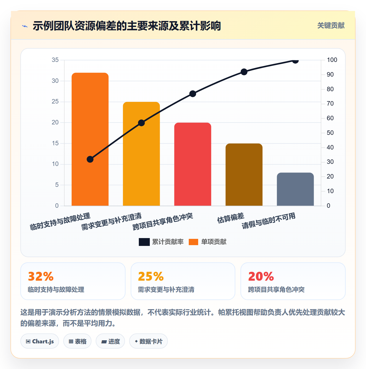 资源管理资源分配教程:项目负责人落地方案,避坑指南