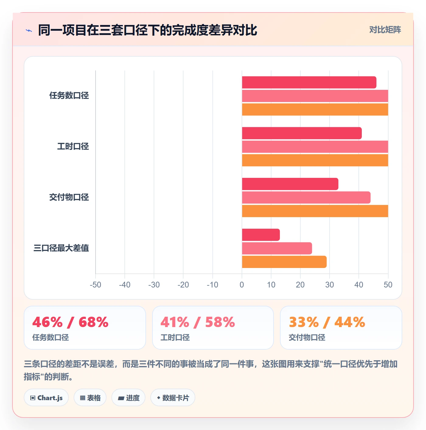 动态落地方案:产品经理开展进度跟踪的数据分析案例解析