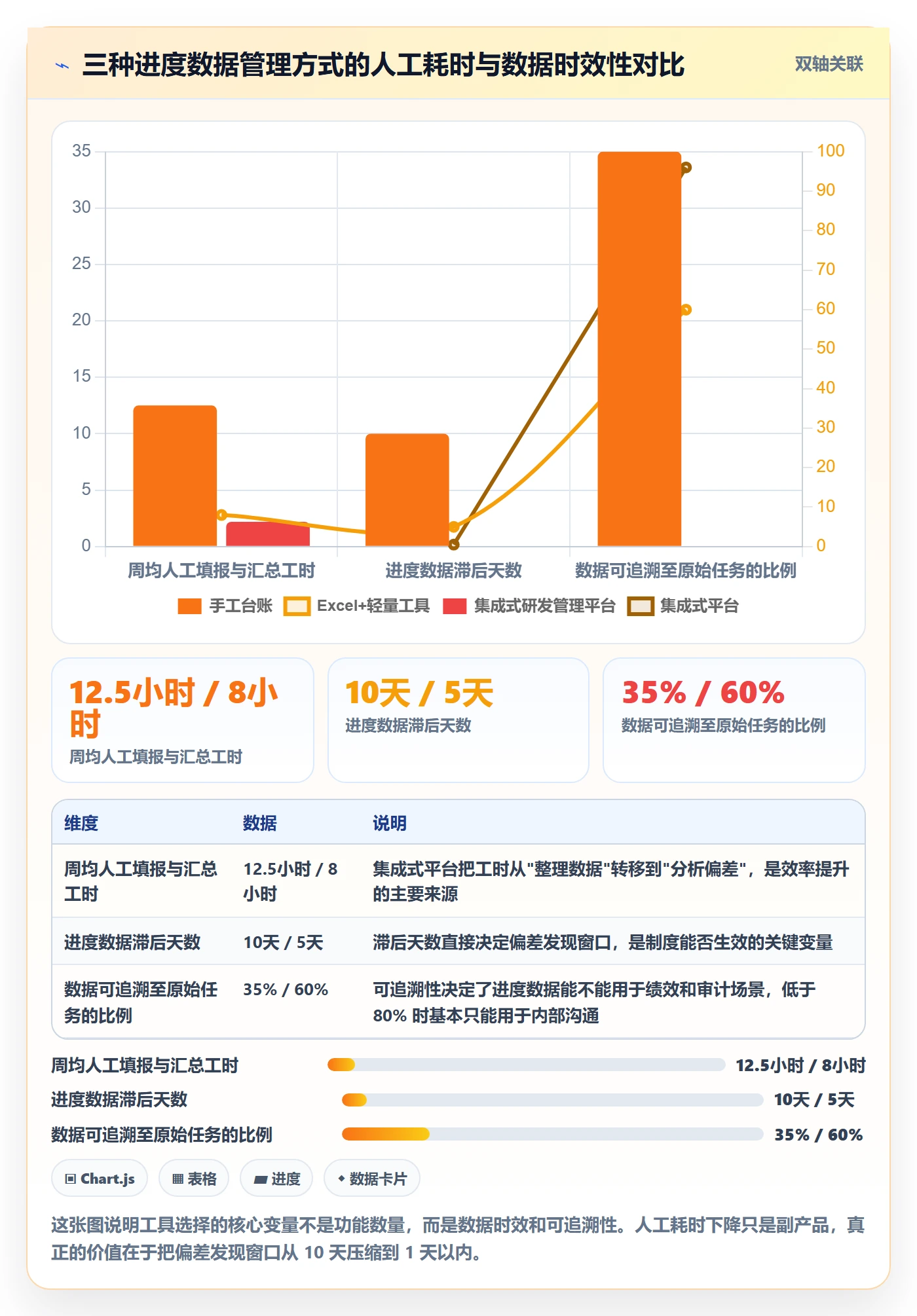 实际进度管理方法大全：PMO进度管理制度设计落地清单