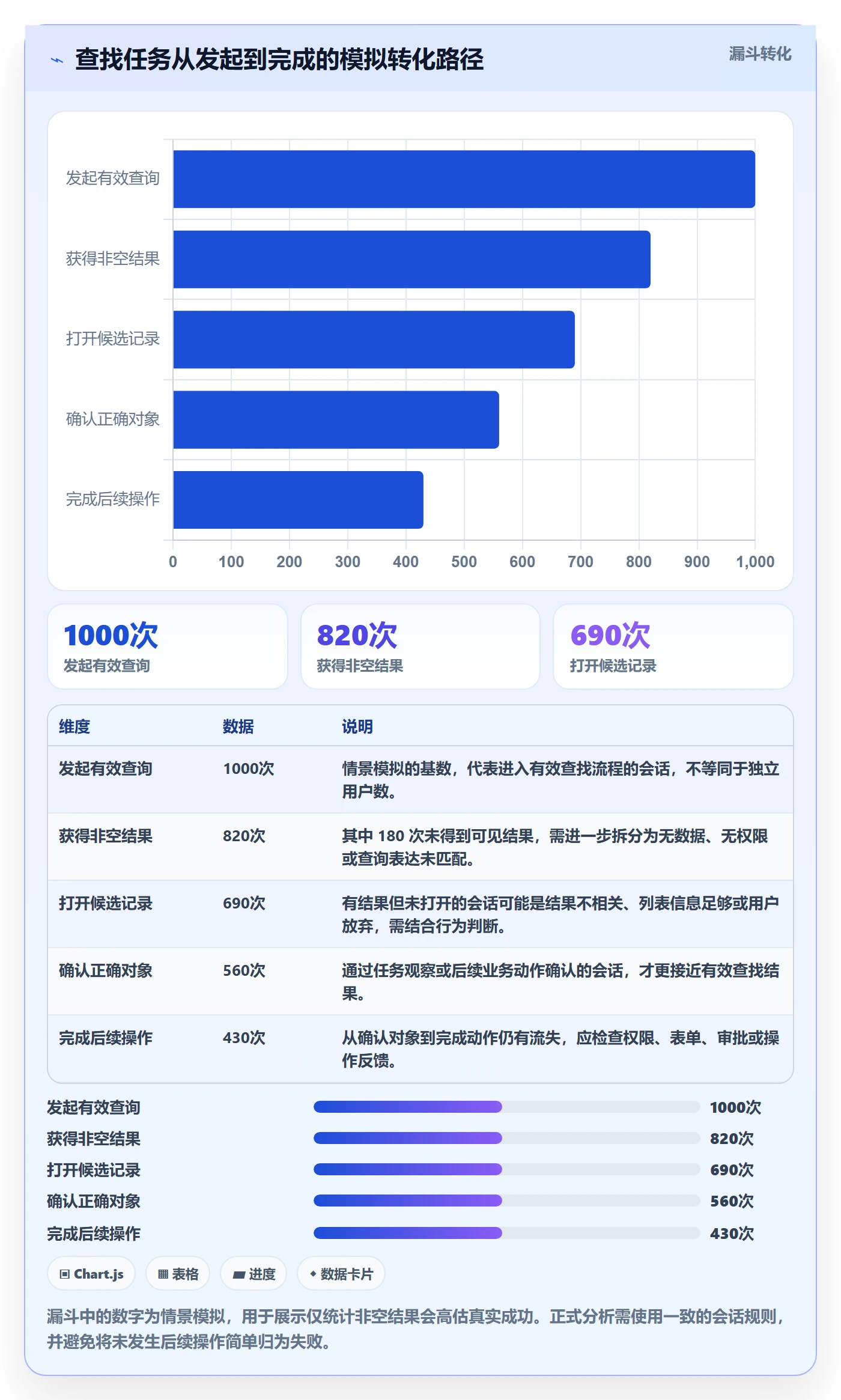 搜索流程与规范：管理层列表视图最佳实践关键指标
