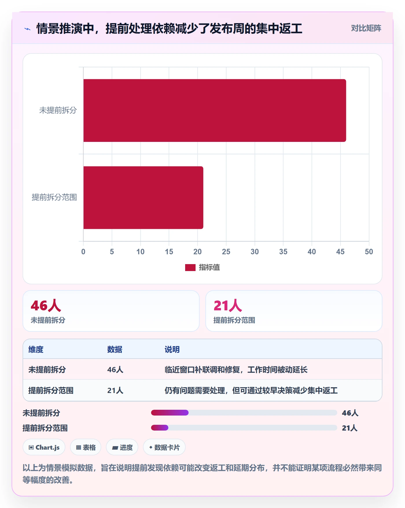 版本管理版本计划全流程：研发团队风险控制与一文讲清