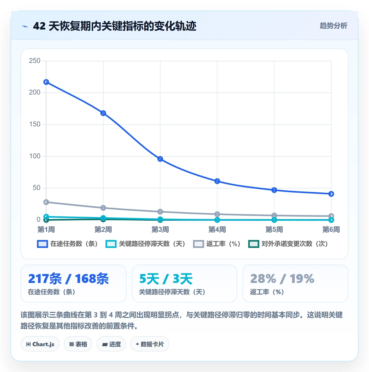 任务执行恢复全流程:管理层实操方法与一文讲清