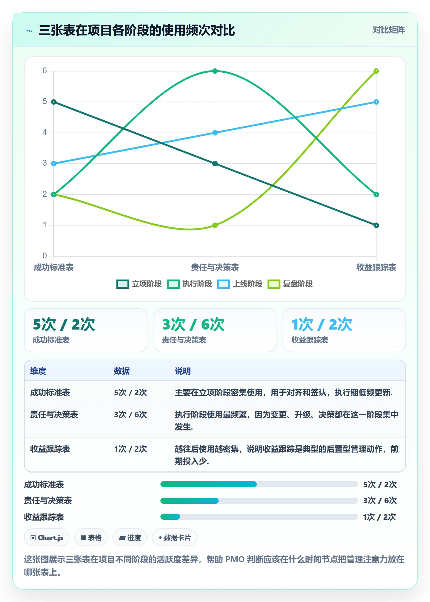 成功标准落地方案:PMO开展项目目标的落地方案案例解析