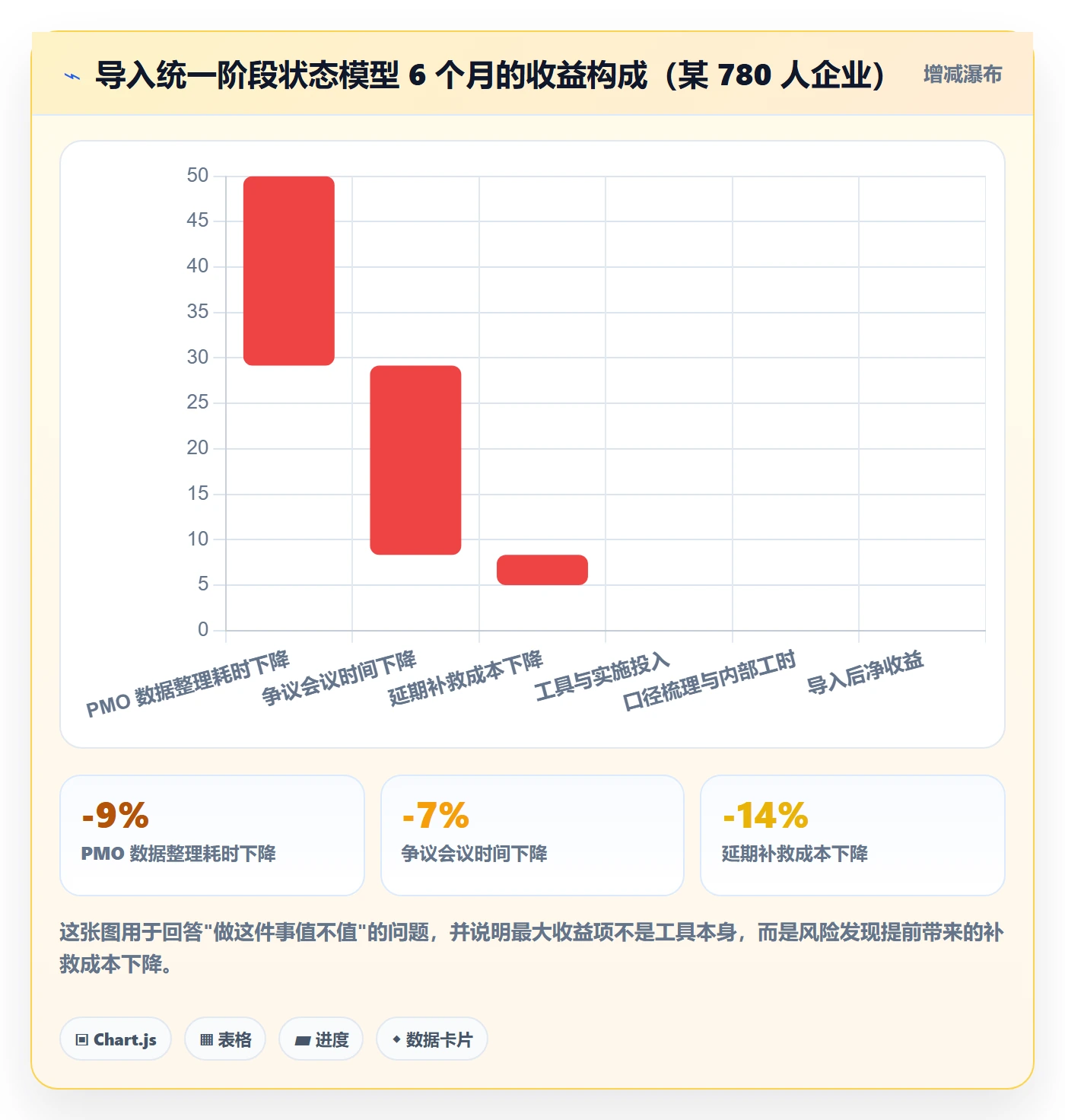 项目阶段阶段状态教程:企业管理者最佳实践,避坑指南