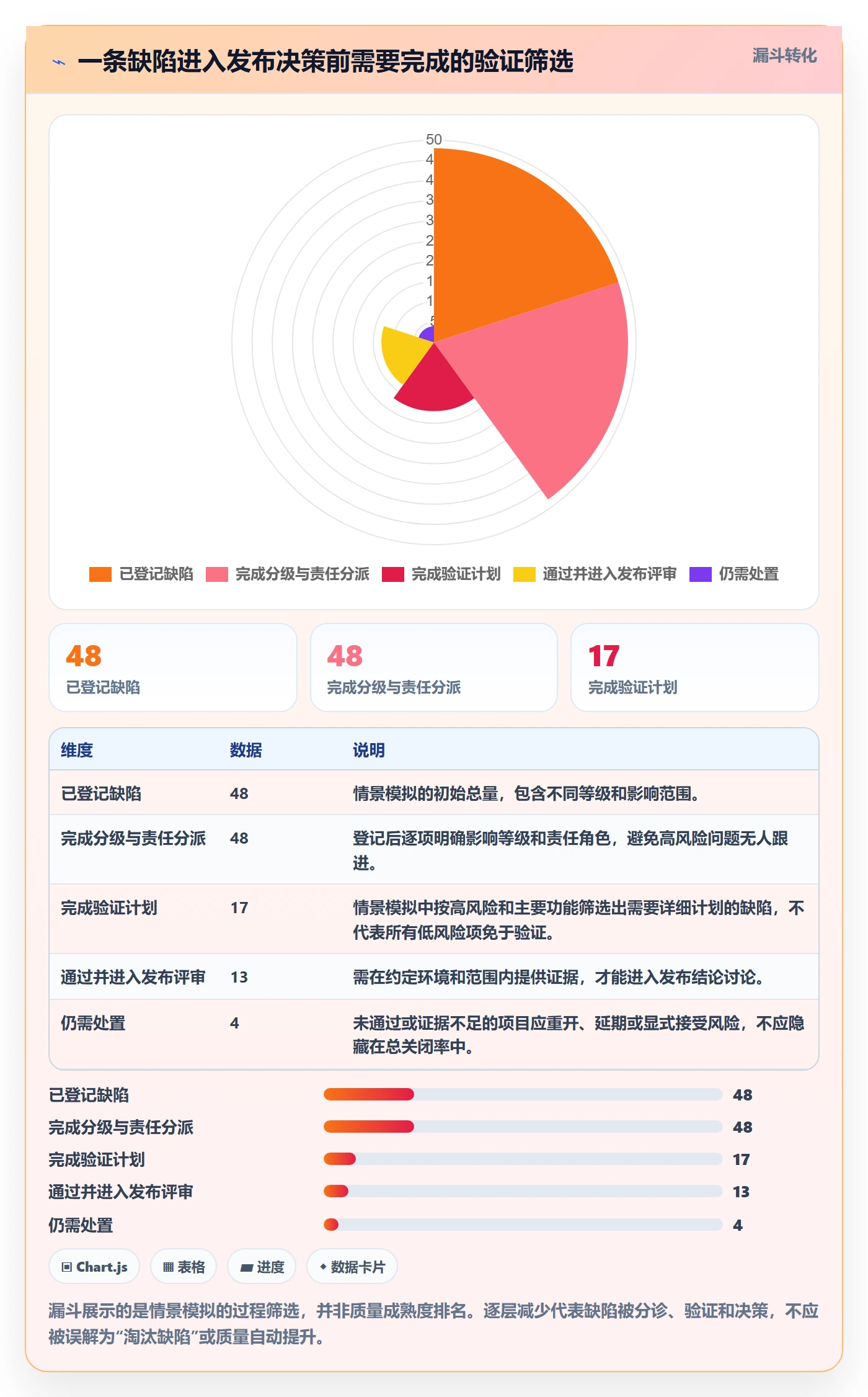 验证落地方案:项目负责人开展Bug / 缺陷的入门指南案例解析