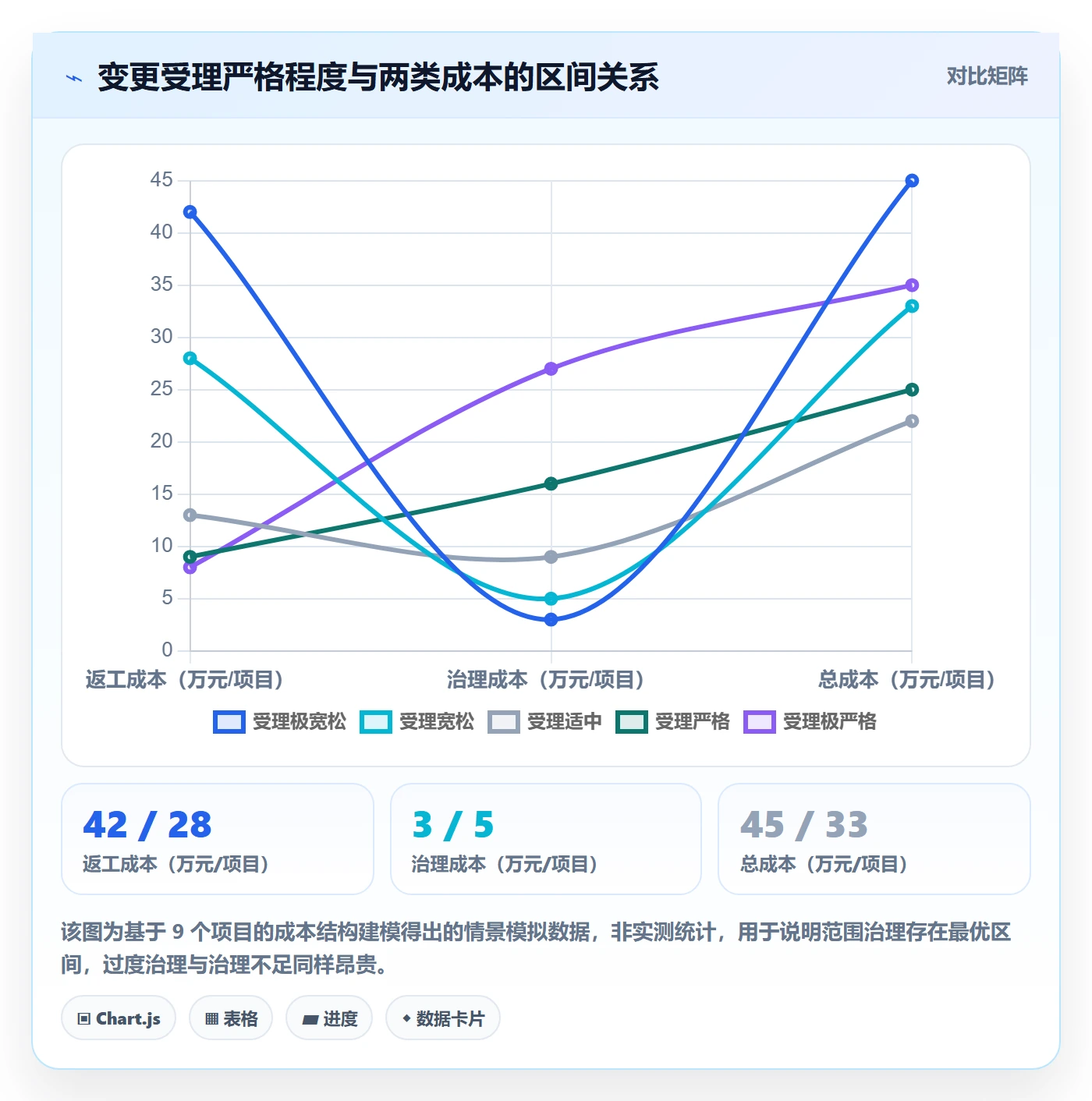 Scope管理指南:项目经理如何做好项目范围,最佳实践全流程