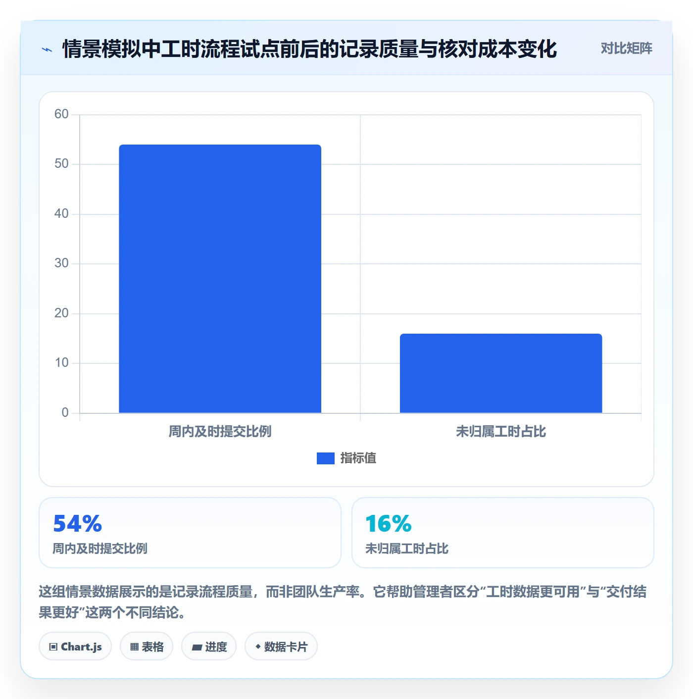 工时管理如何做好工时？企业管理者数据分析与操作步骤