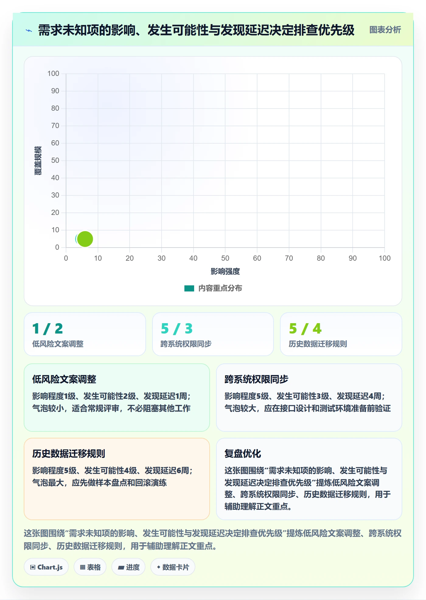 需求管理需求拆解教程：项目负责人风险控制，避坑指南