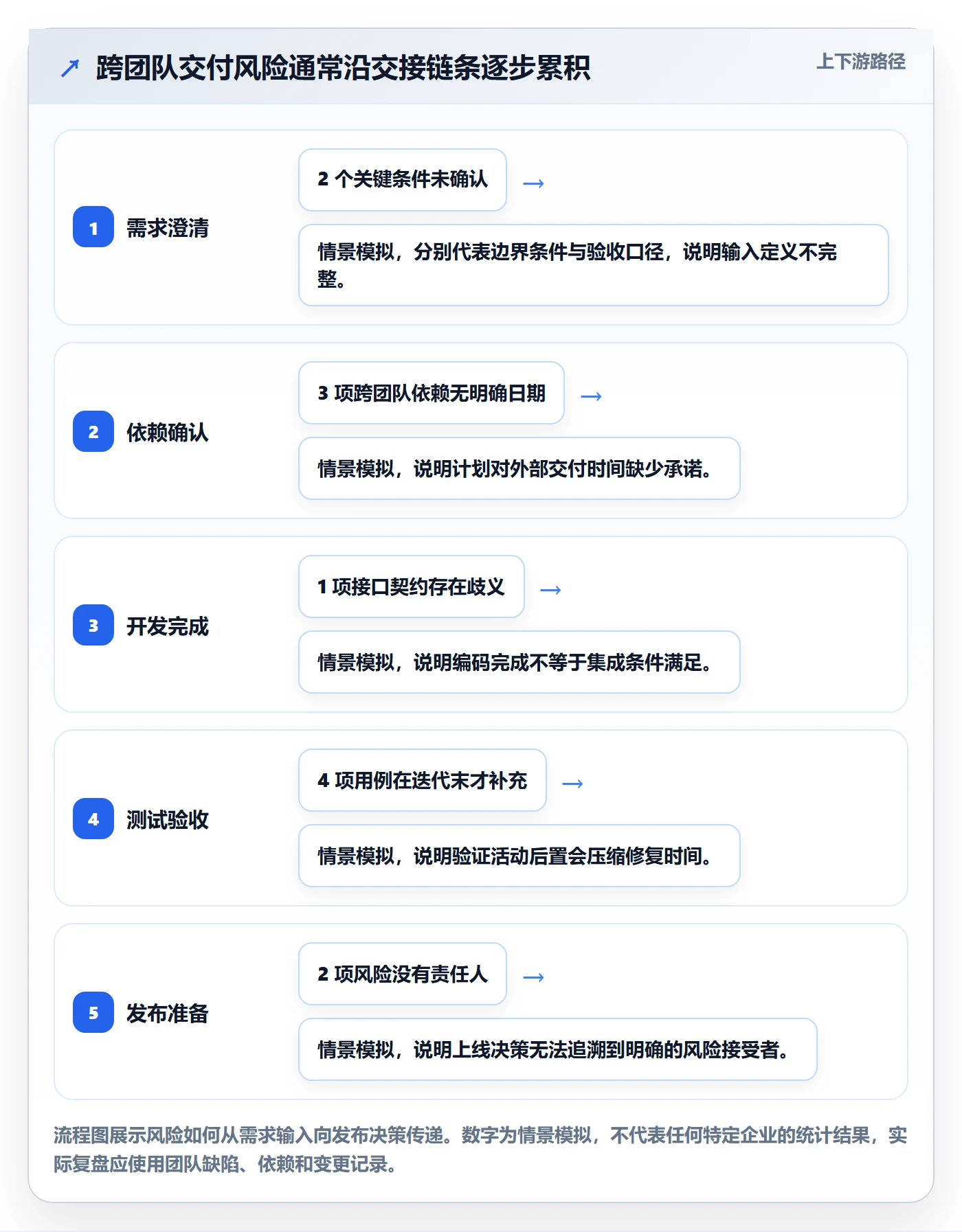 迭代流程与规范:项目经理迭代管理最佳实践关键指标
