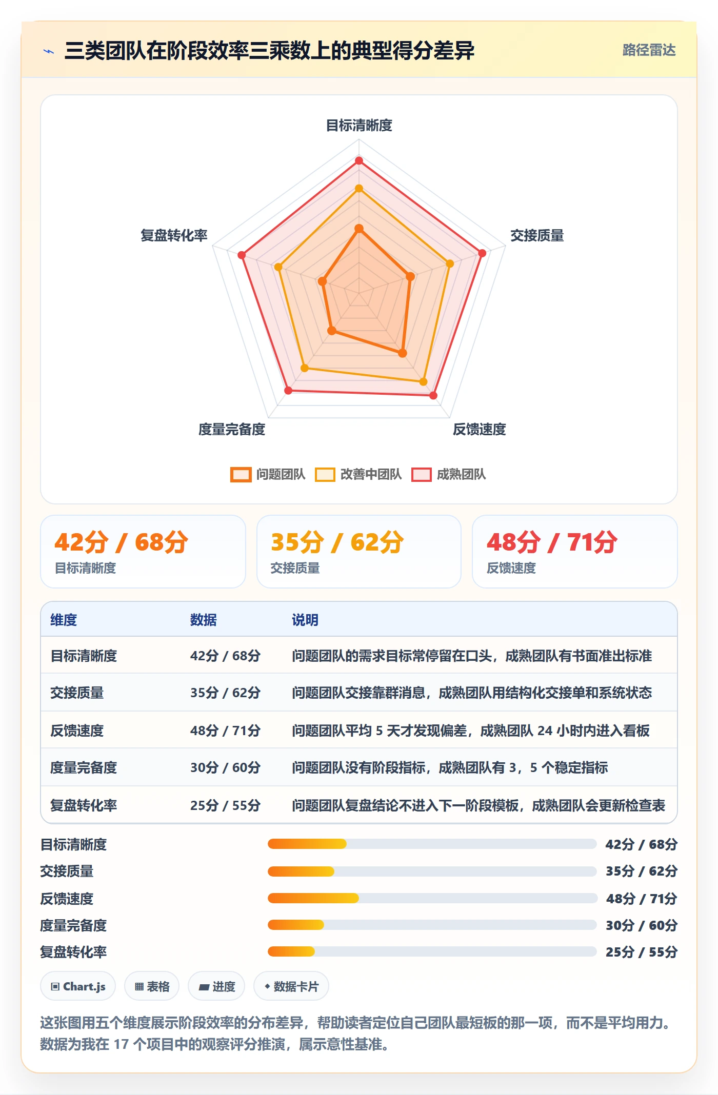 项目阶段实操方法：跨部门团队提升项目阶段效率的落地方案方法与模板