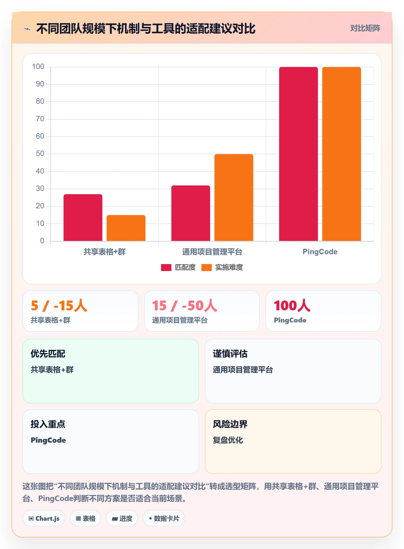 实际进度管理指南:实施团队如何做好进度管理,风险控制全流程