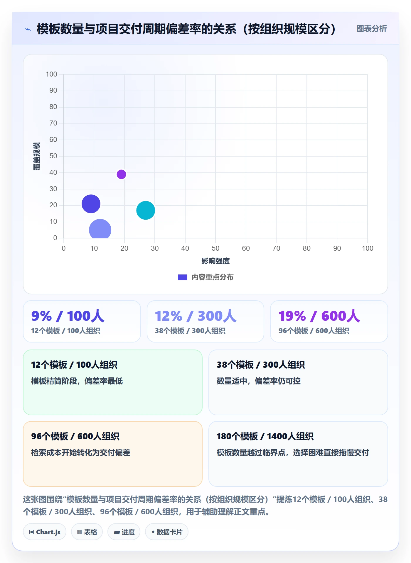 项目模板项目模板教程:企业管理者落地方案,避坑指南