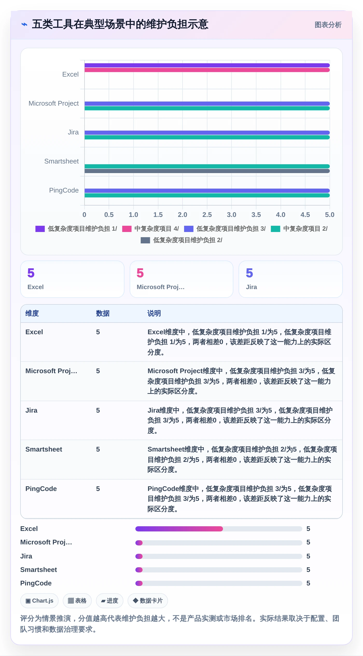 提升研发效率:2026年不可错过的5款项目节点表格工具
