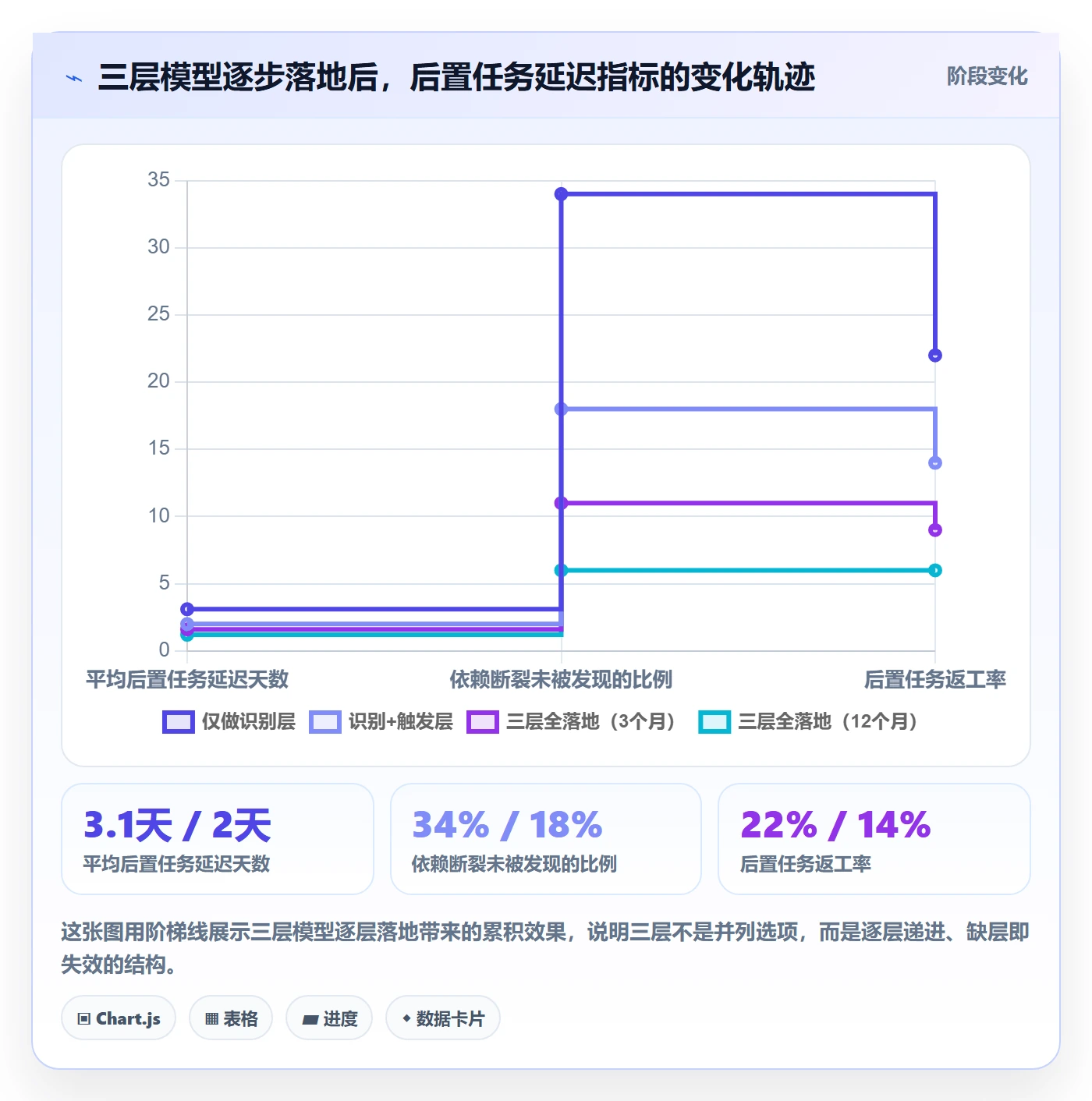 后置任务实操方法:企业管理者提升任务依赖效率的实操方法方法与模板