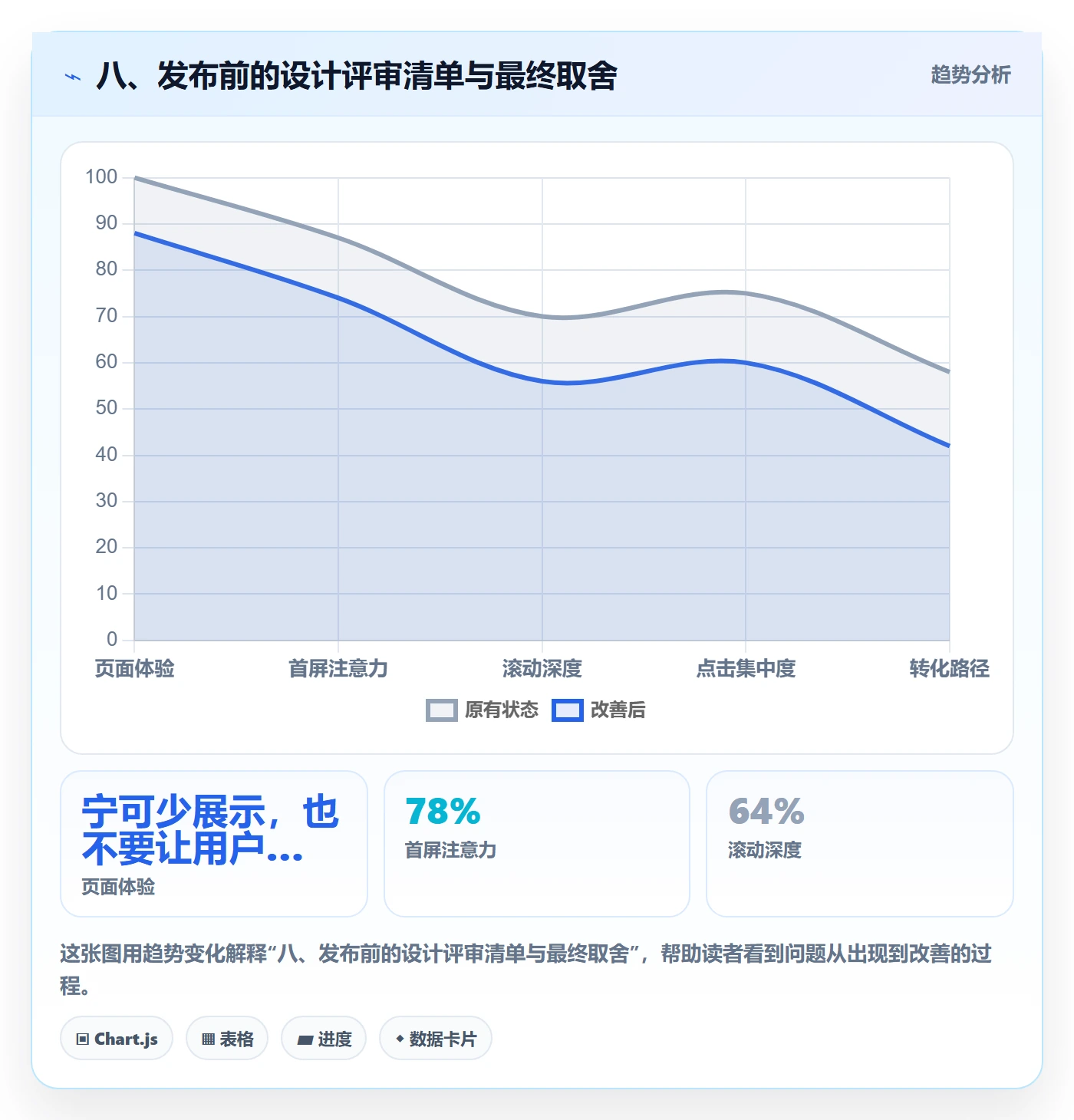 八、发布前的设计评审清单与最终取舍