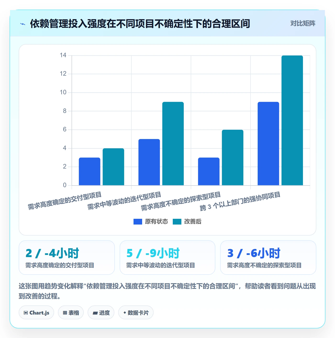 FS实操方法:跨部门团队提升任务依赖效率的实操方法方法与模板