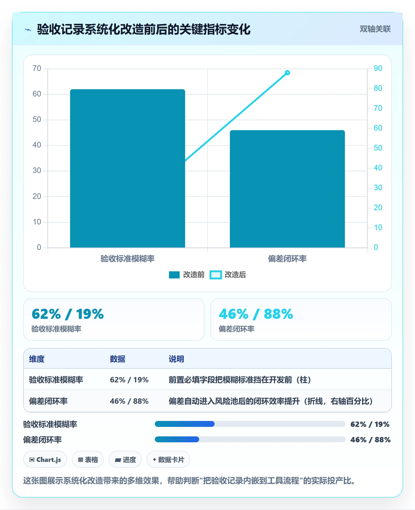 任务验收如何做好验收记录?项目经理风险控制与操作步骤