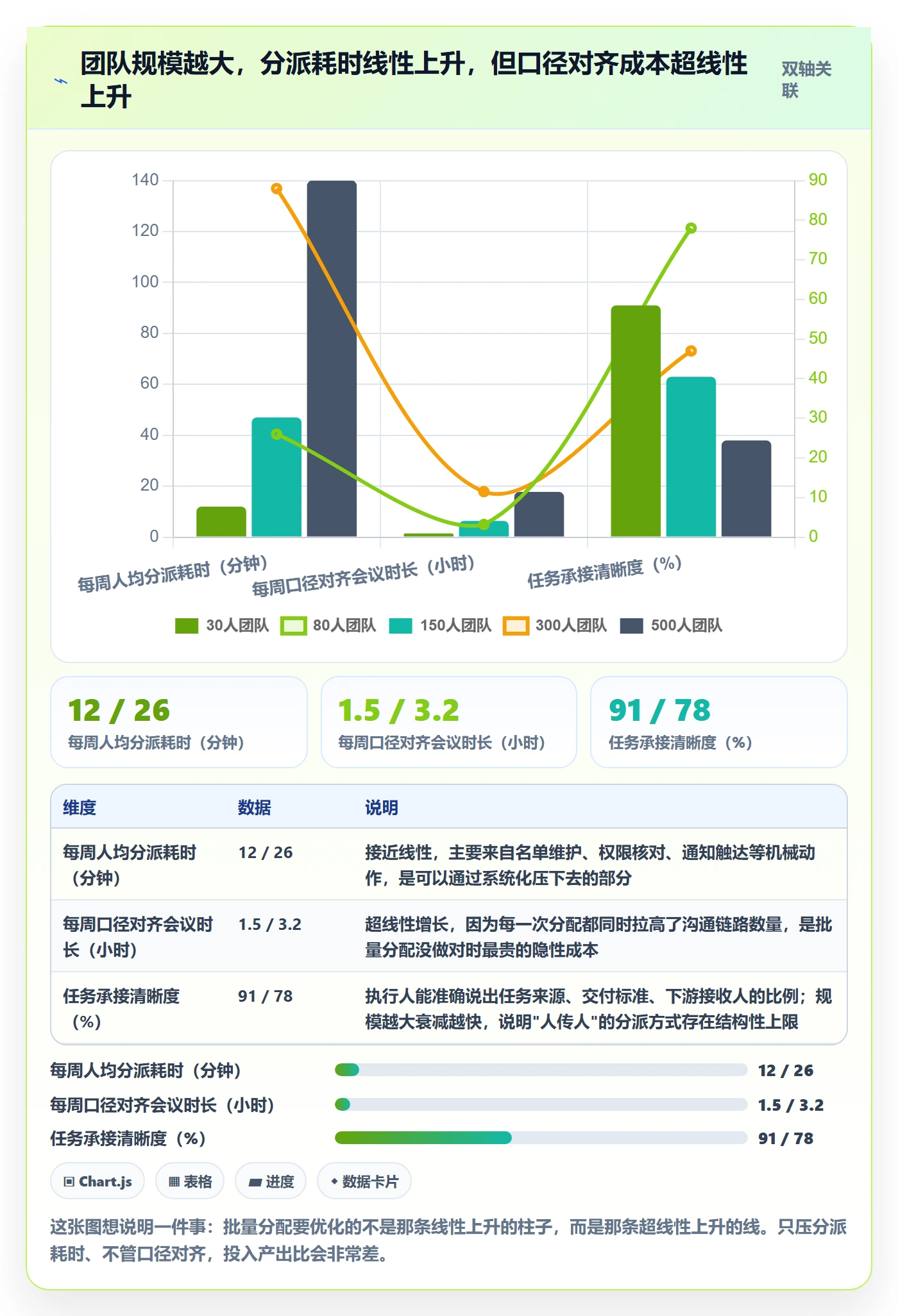 批量分配管理方法大全:企业管理者任务分派实操方法落地清单