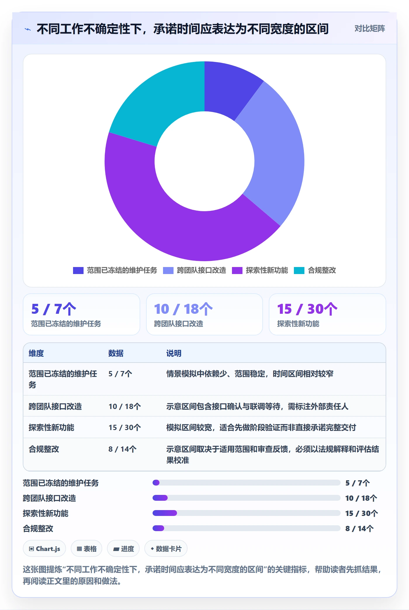资源分配流程与规范：产品经理资源管理落地方案关键指标
