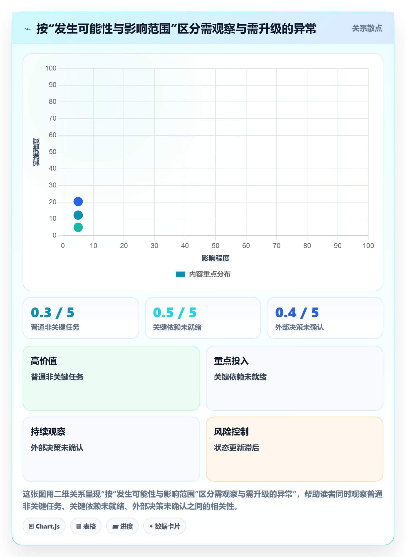 列表视图任务列表全流程:PMO风险控制与一文讲清