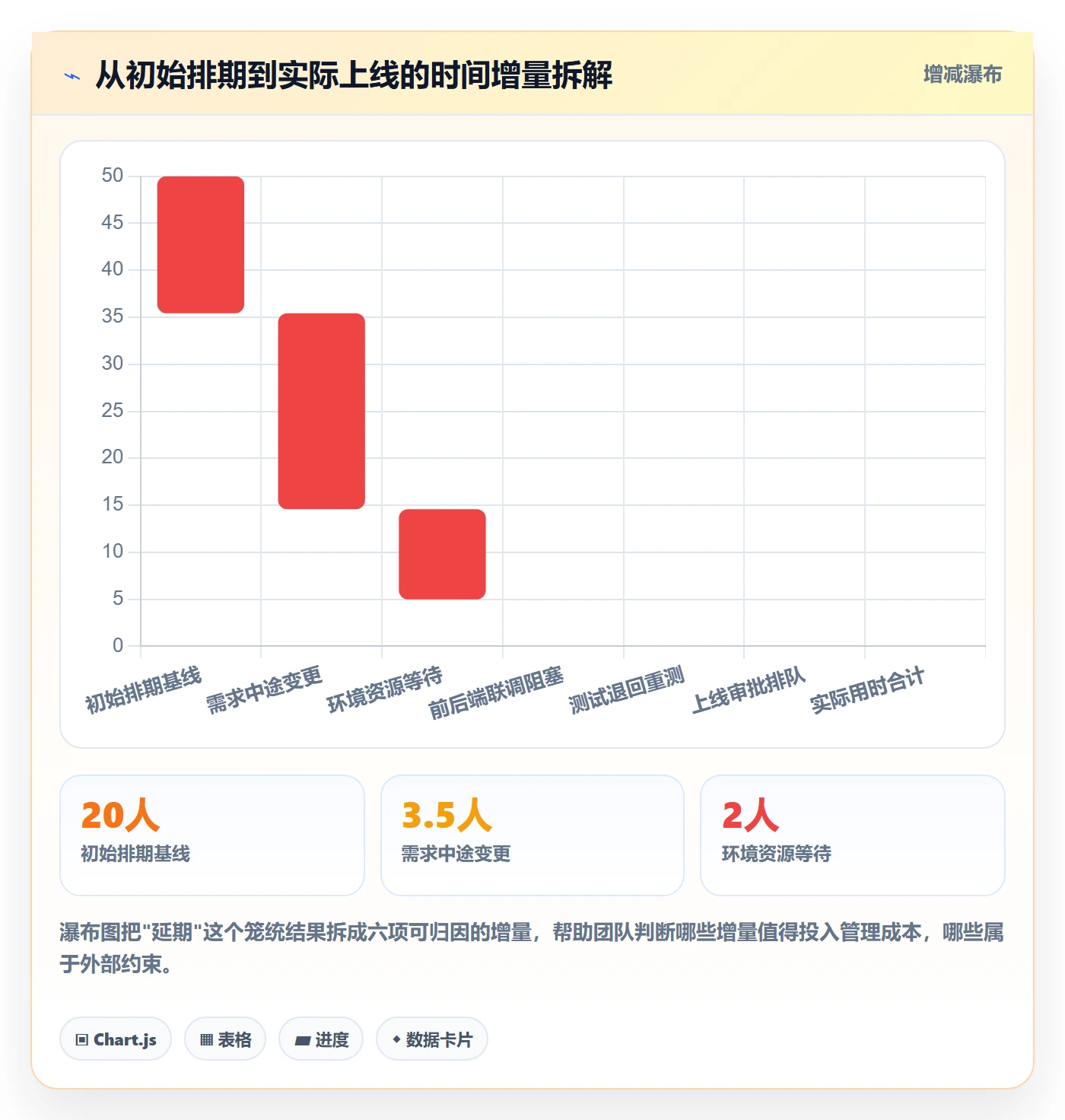 阶段进度管理指南:研发团队如何做好进度管理,效率提升全流程