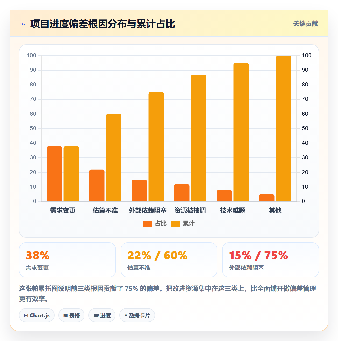 进度管理如何做好进度偏差?项目经理最佳实践与操作步骤