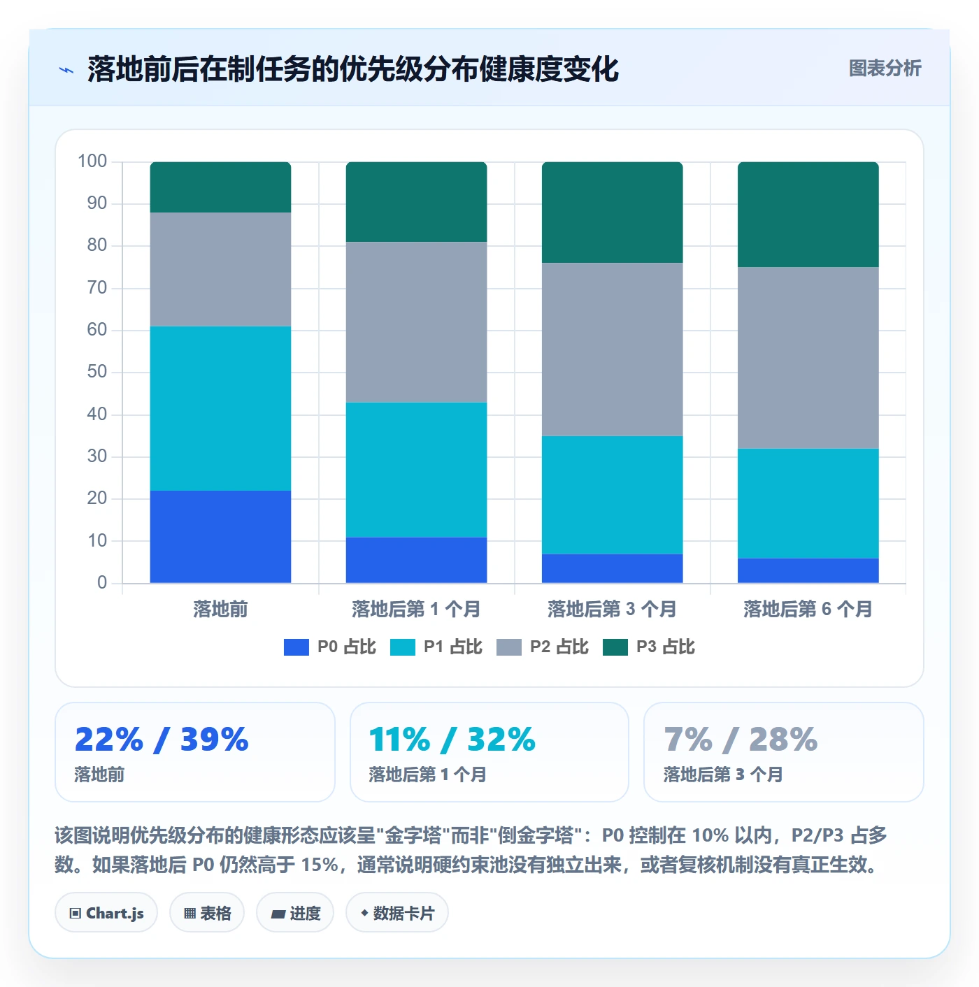 优先级管理指南:项目负责人如何做好任务属性,实操方法全流程