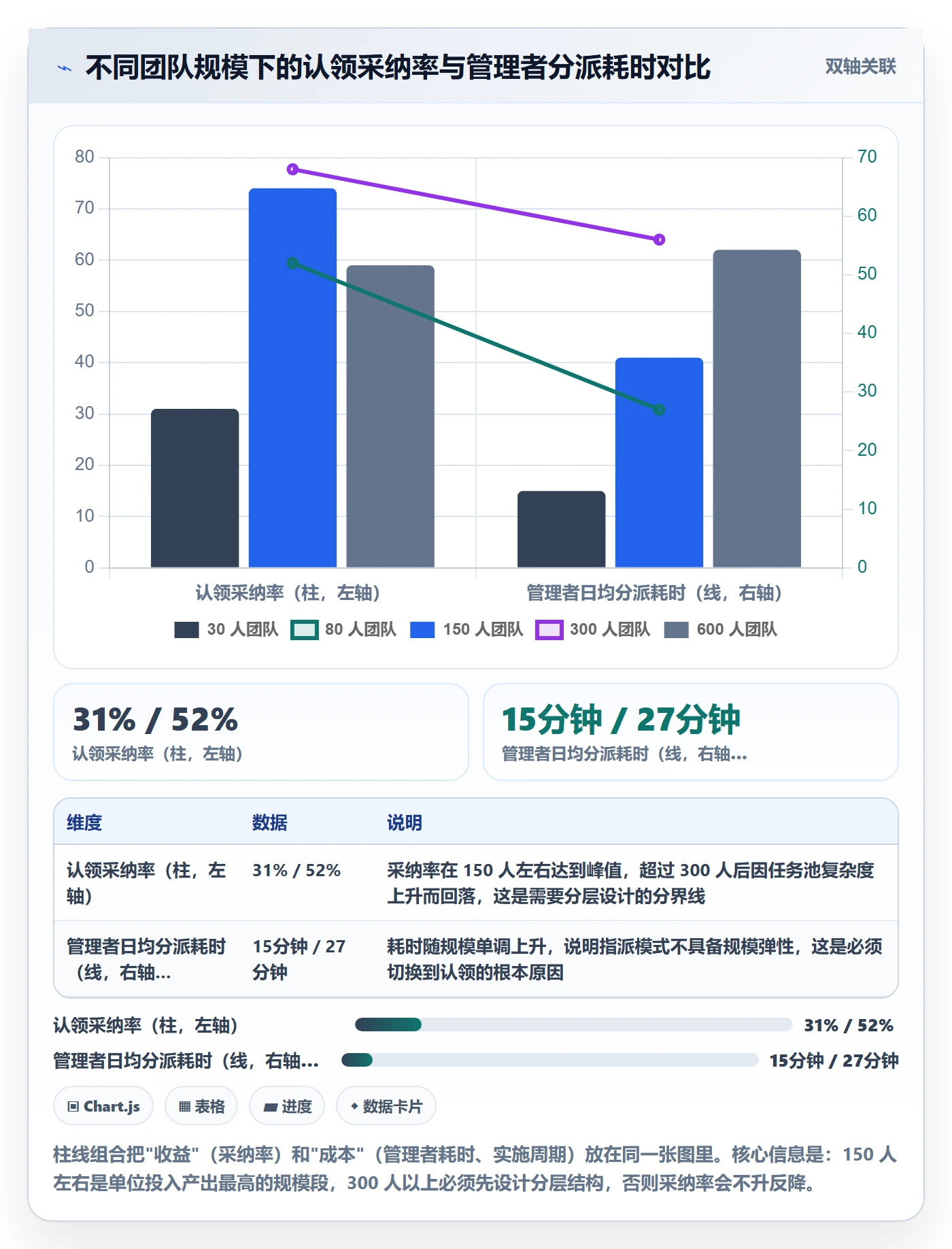 认领落地方案:管理层开展任务分派的落地方案案例解析