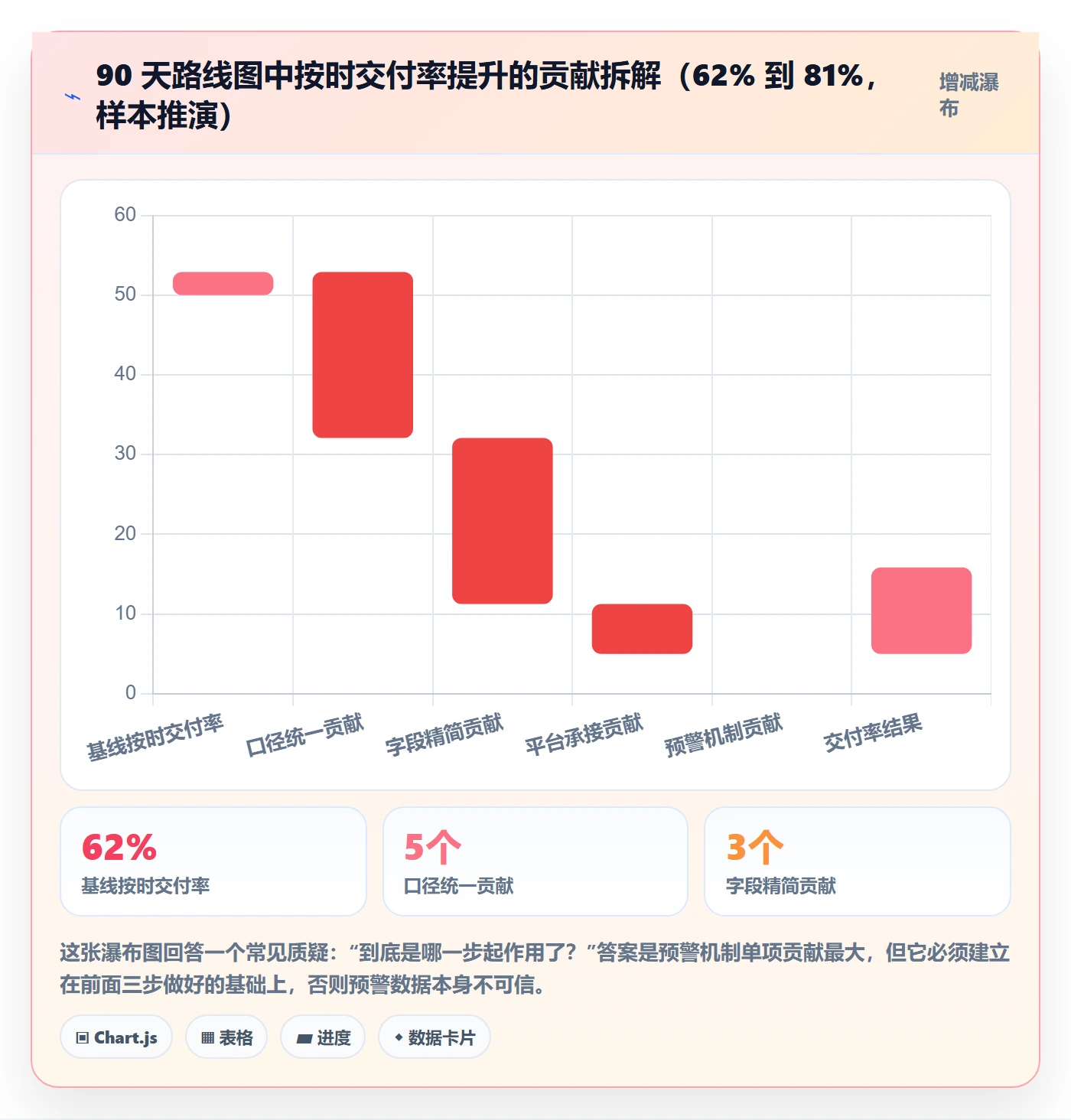 更新记录管理指南:项目经理如何做好进度跟踪,数据分析全流程