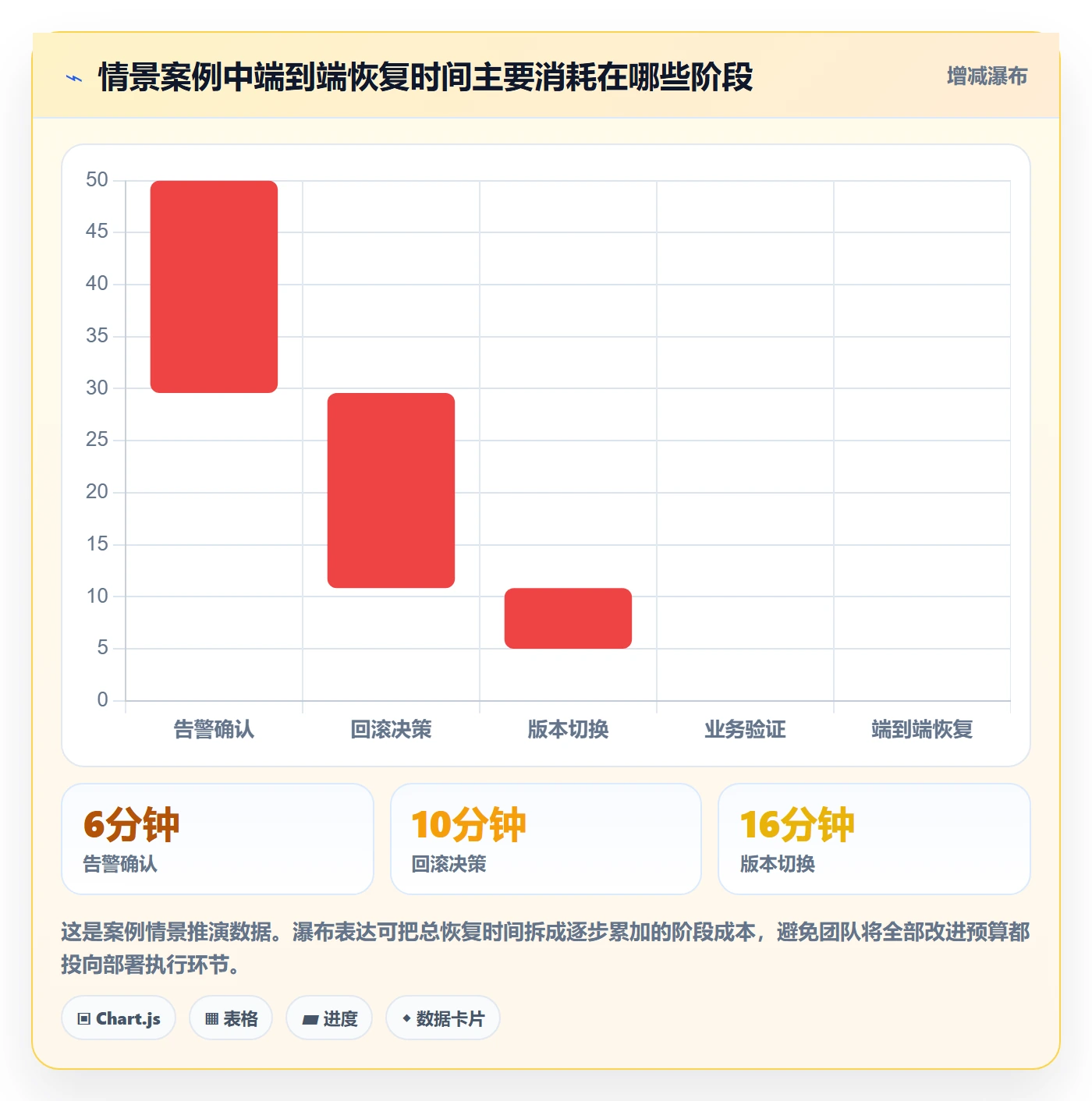 回滚流程与规范:项目成员发布管理流程优化关键指标