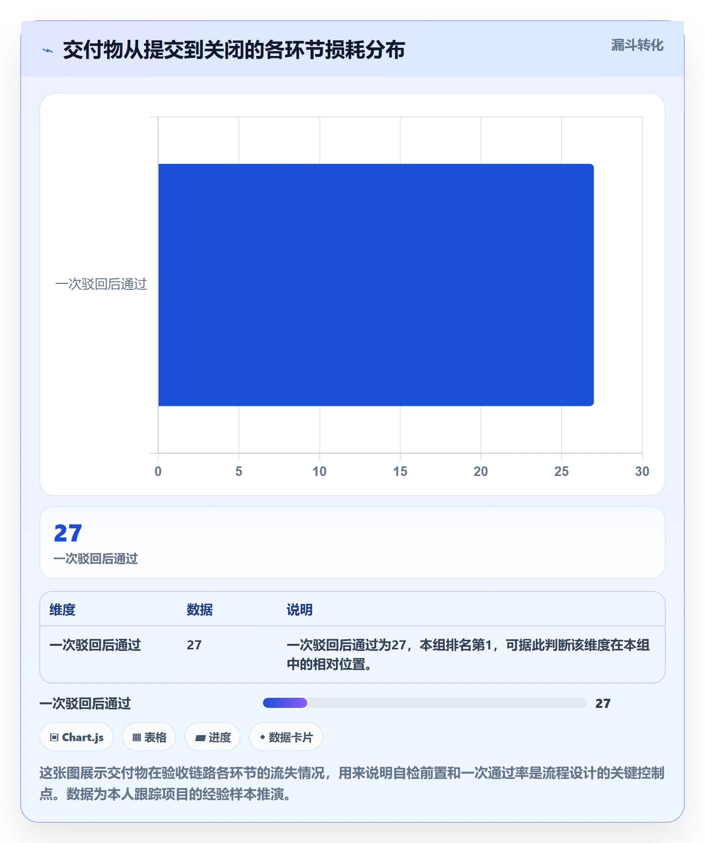 驳回管理方法大全:项目负责人任务验收制度设计落地清单