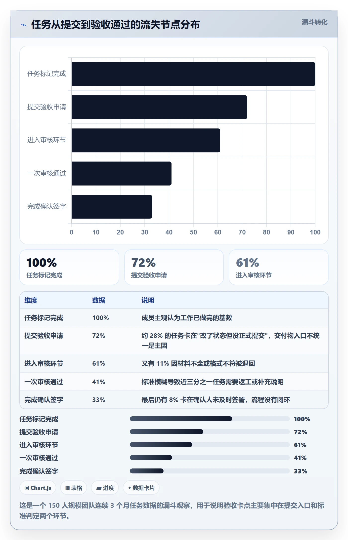 任务验收如何做好确认完成?项目成员流程优化与操作步骤