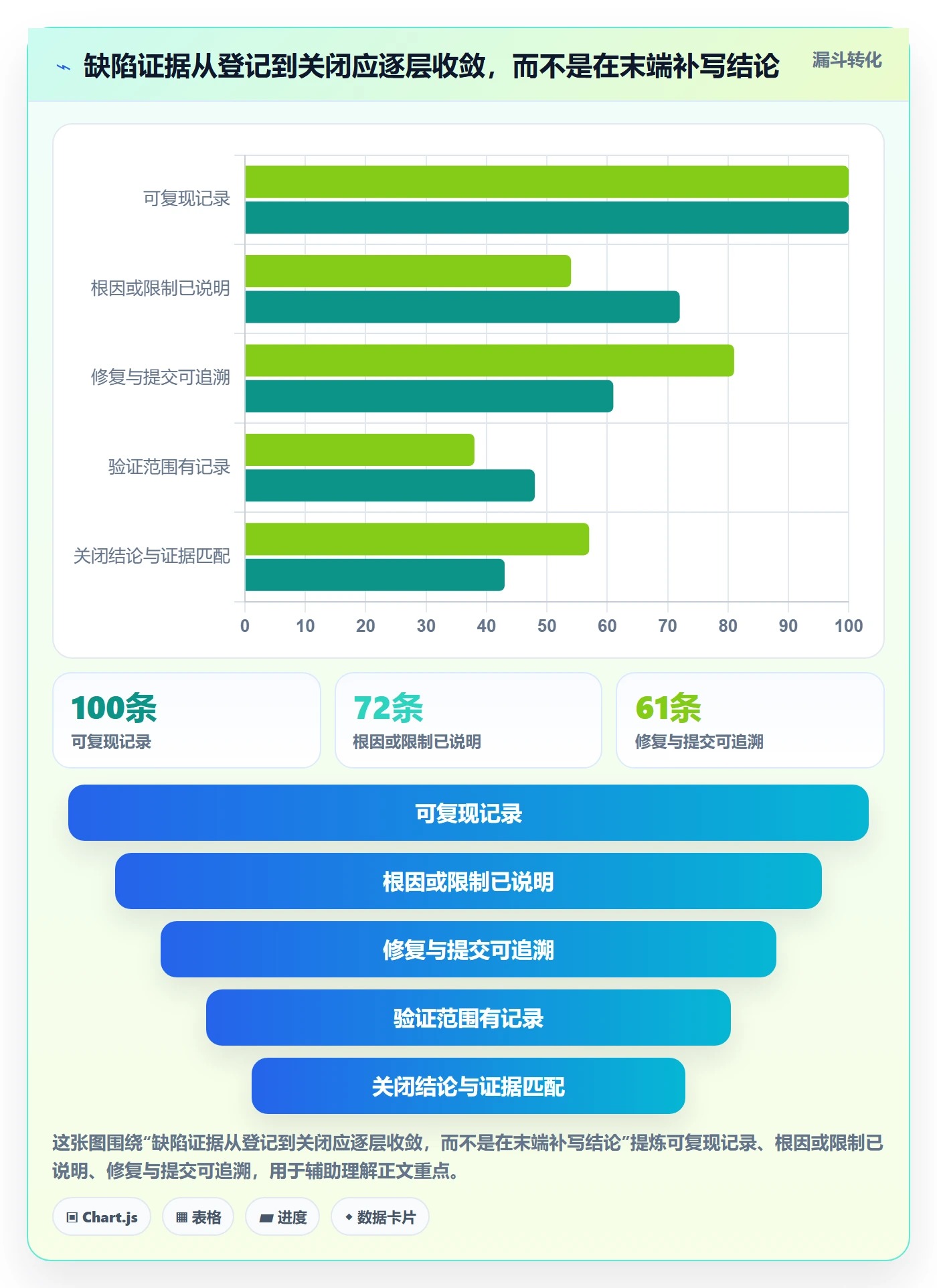 关闭怎么做?研发团队风险控制:Bug / 缺陷从0到1