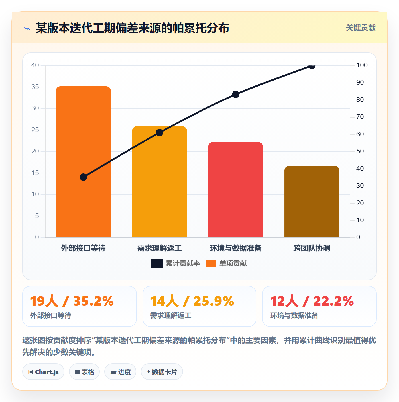 任务属性如何做好实际工期？PMO制度设计与操作步骤