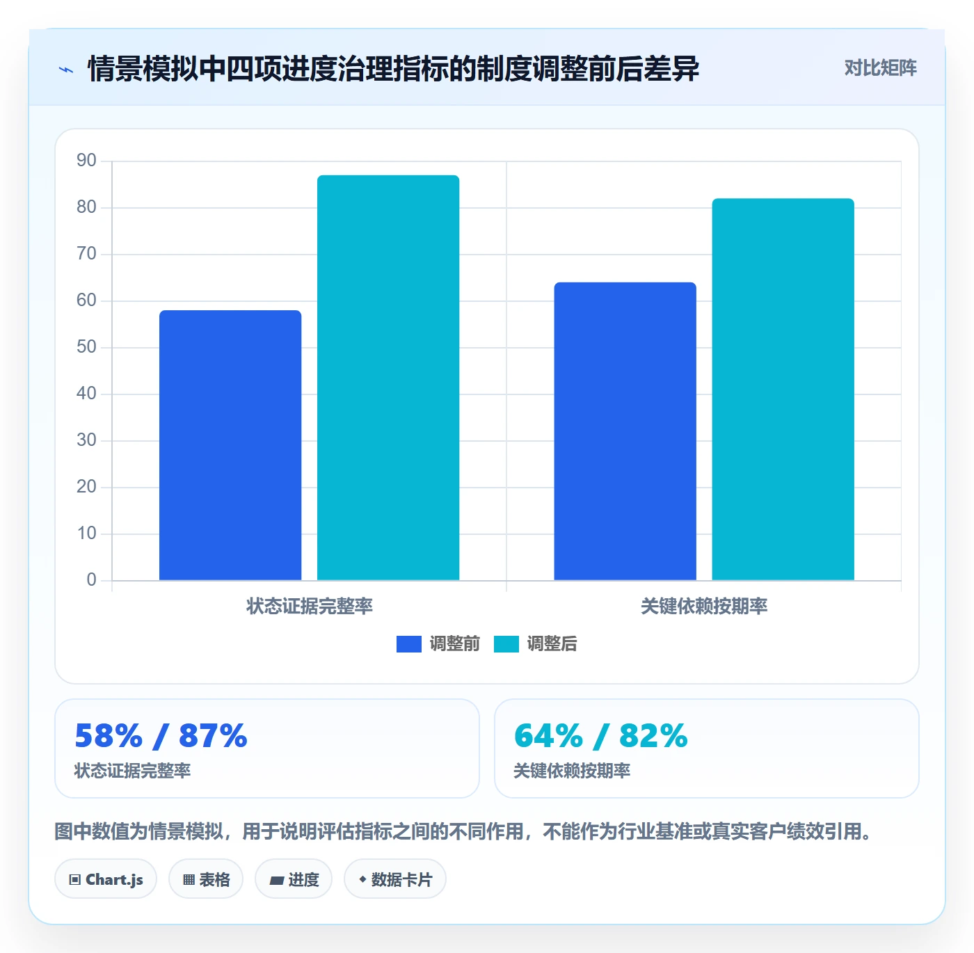 追踪落地方案:项目成员开展进度跟踪的制度设计案例解析