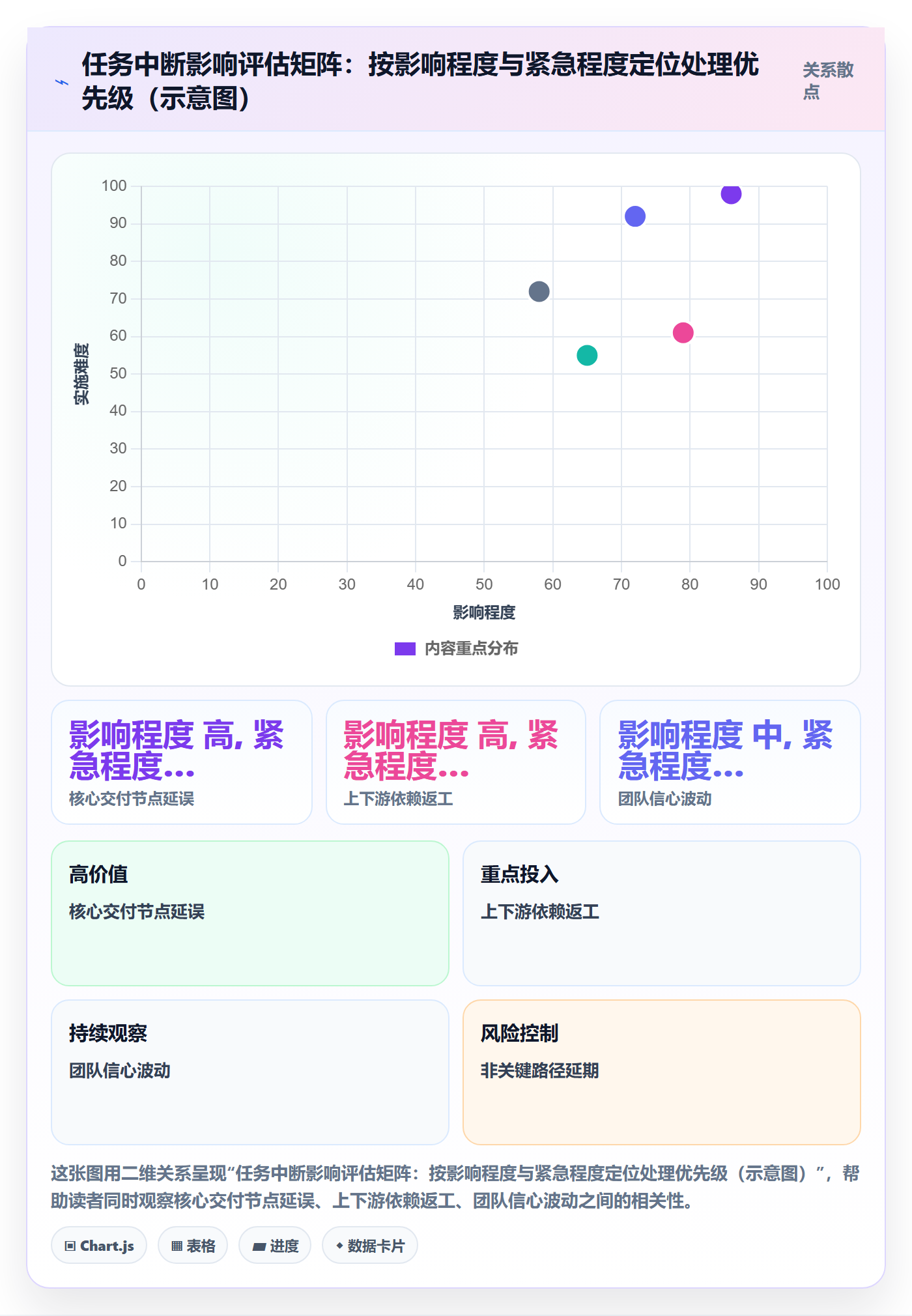 任务执行恢复全流程：企业管理者协同管理与一文讲清