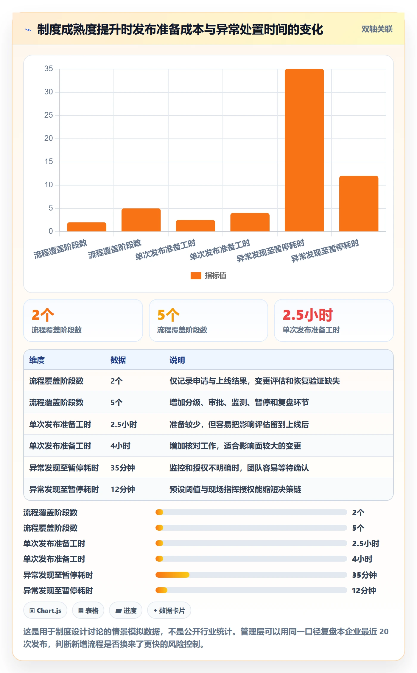 灰度发布管理指南：管理层如何做好发布管理，制度设计全流程