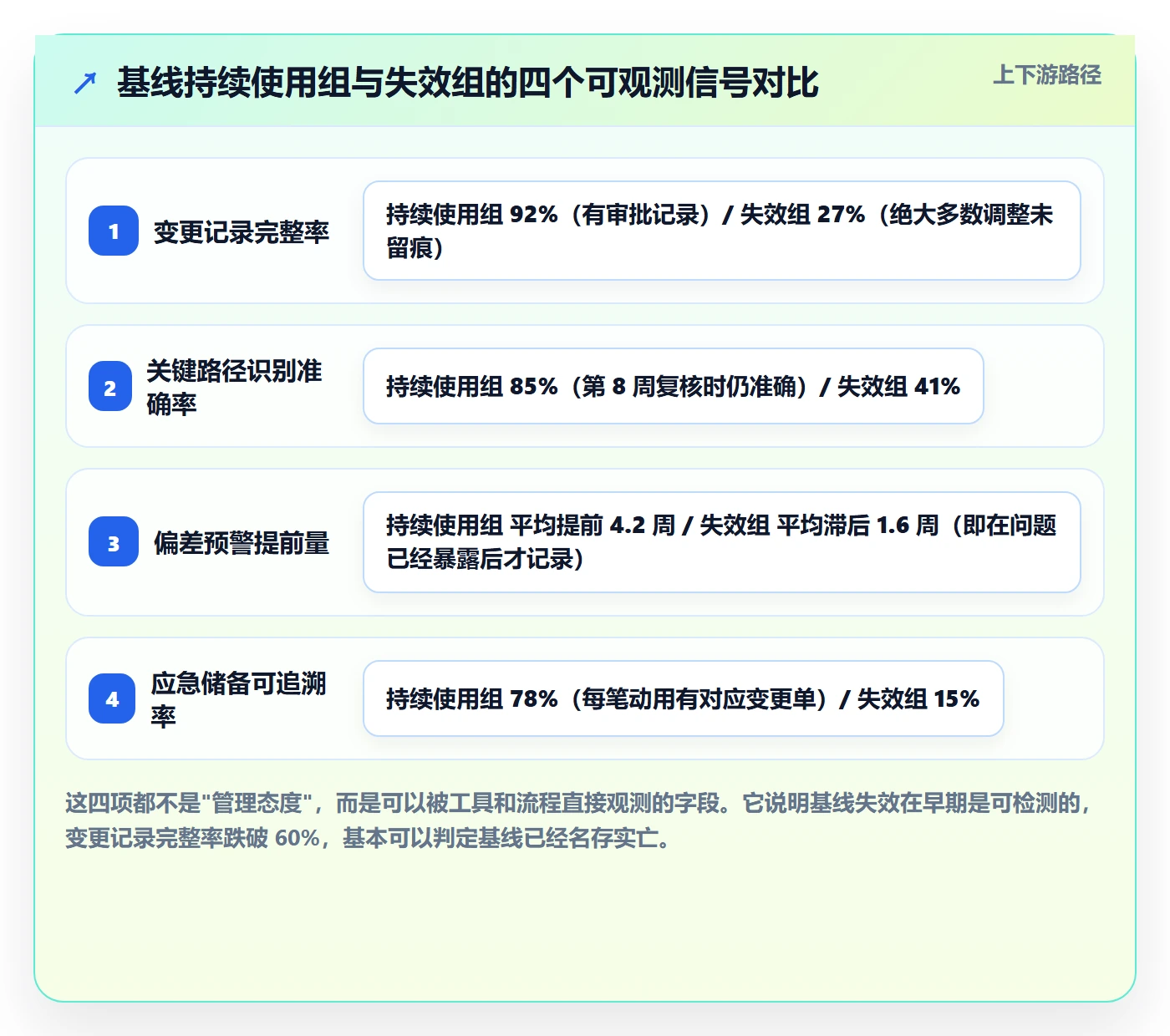 计划基线最佳实践:项目负责人项目规划流程优化,常见问题