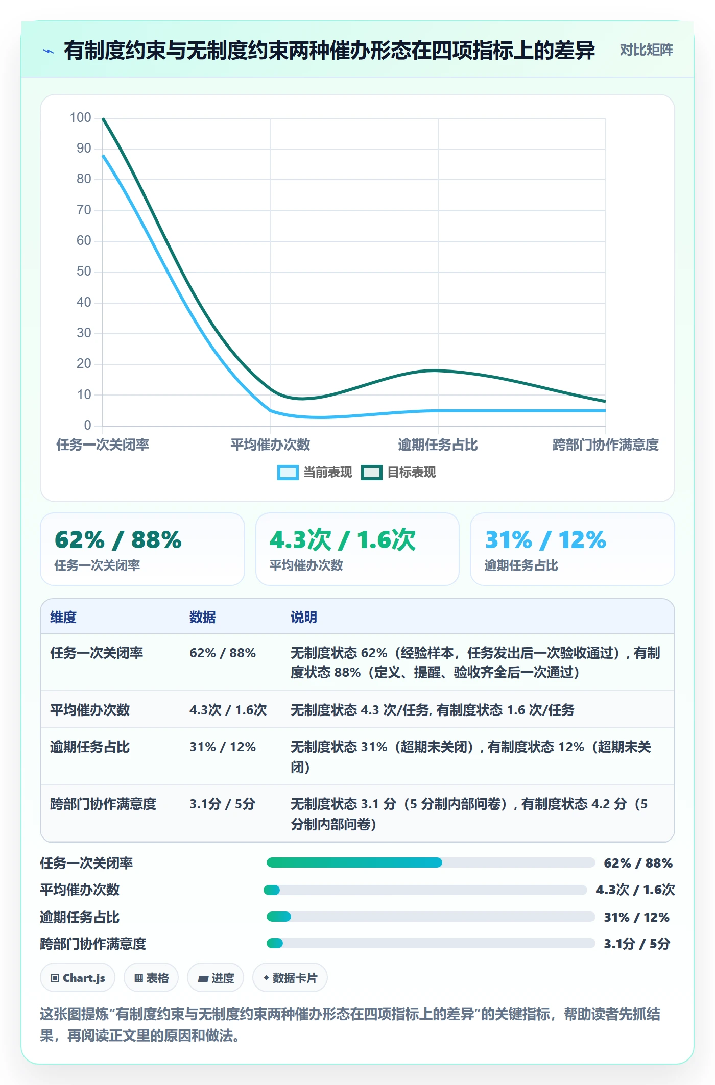 任务提醒催办教程：项目经理制度设计，避坑指南
