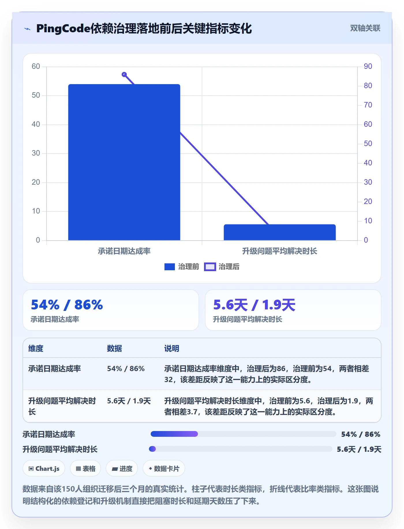 前置任务最佳实践:管理层任务依赖入门指南,常见问题