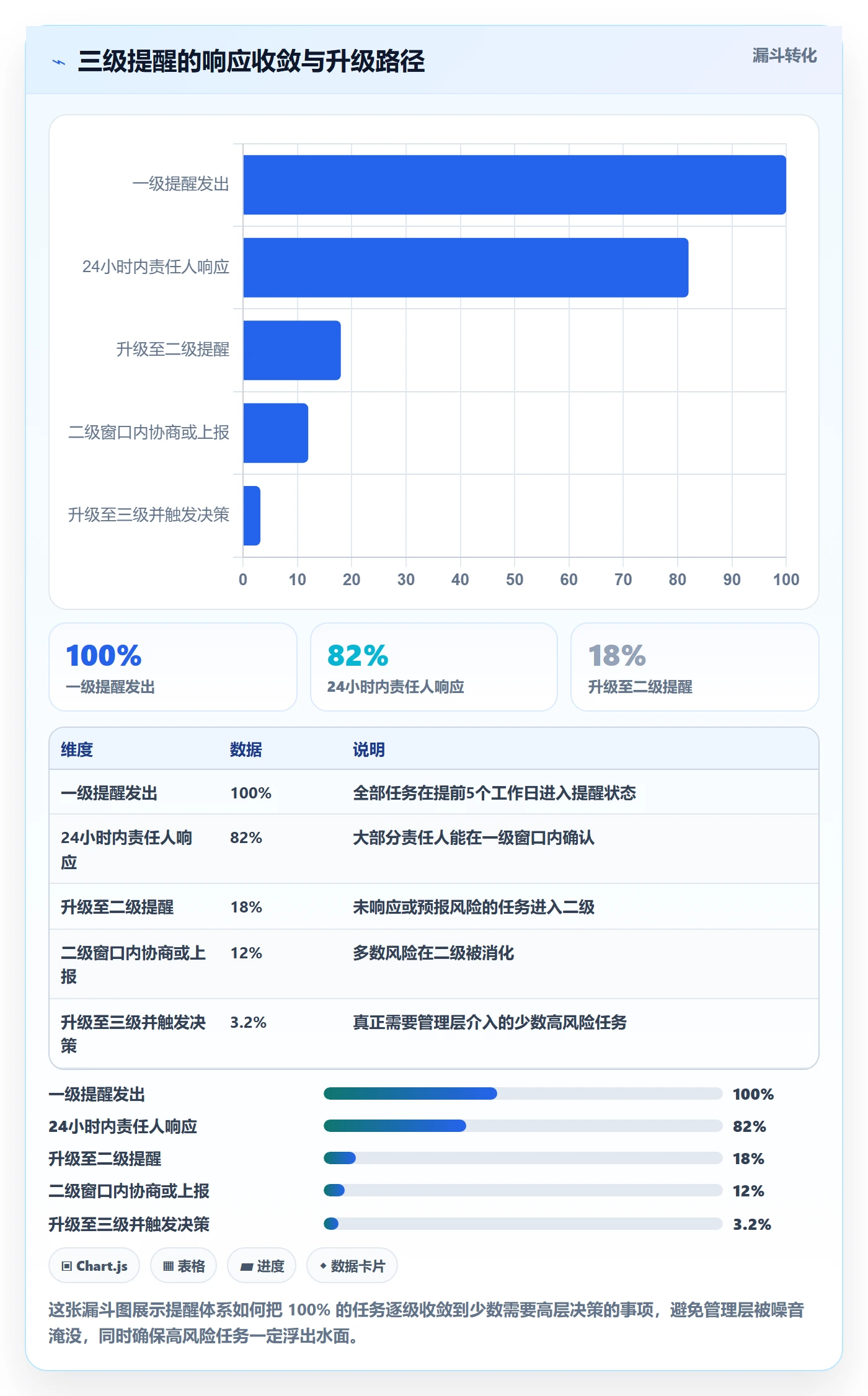 任务提醒提前提醒全流程:项目负责人制度设计与一文讲清