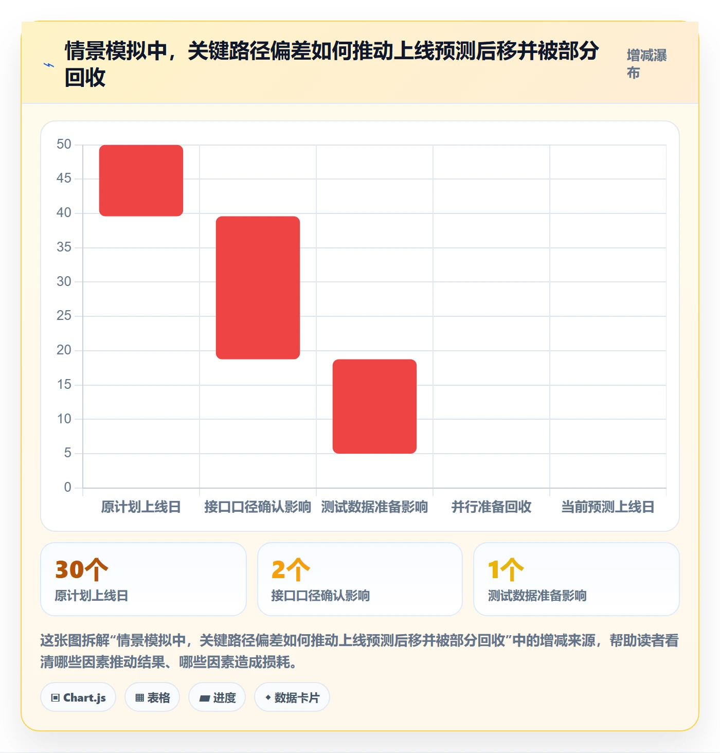 计划时间管理方法大全:产品经理甘特图数据分析落地清单