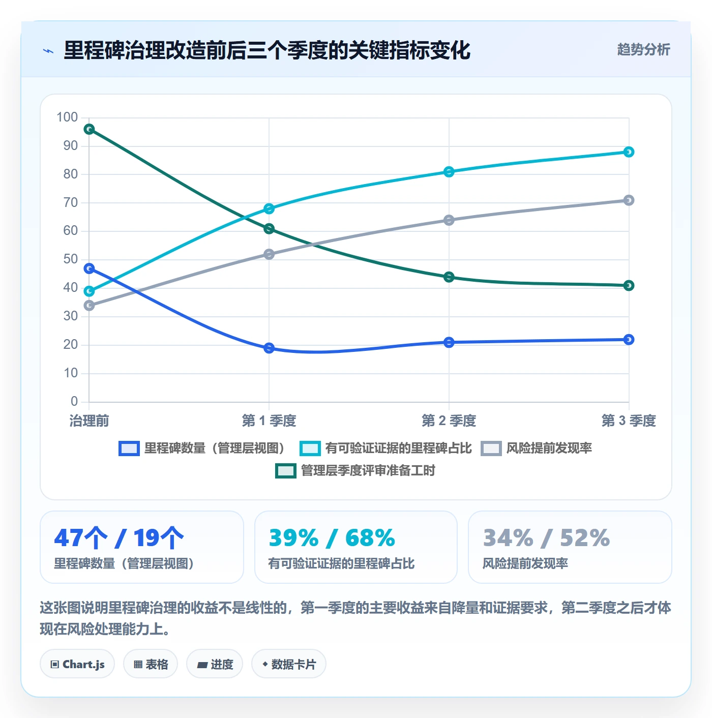 里程碑实操方法:管理层提升里程碑效率的风险控制方法与模板