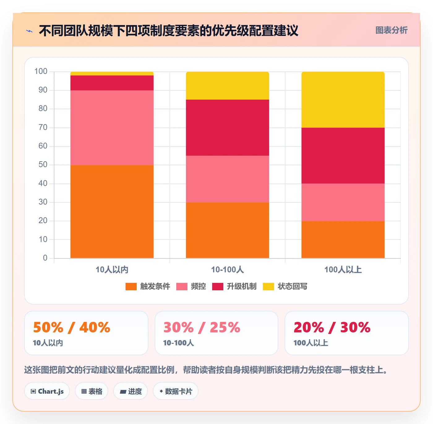 消息通知落地方案:产品经理开展任务提醒的制度设计案例解析
