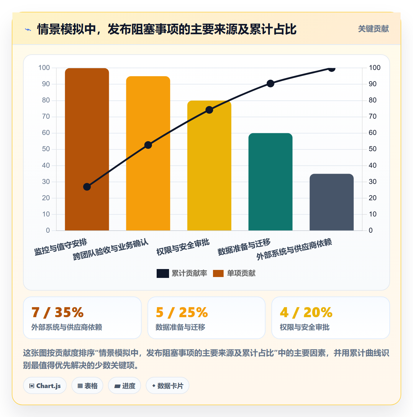 上线计划最佳实践：管理层发布管理风险控制，常见问题