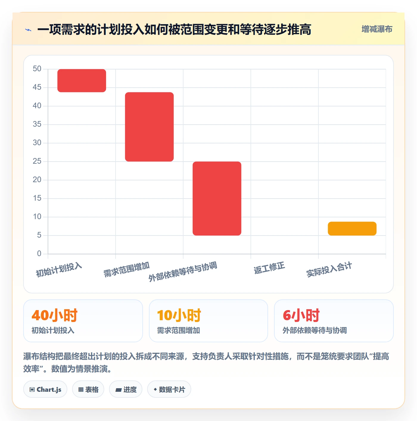 实际工时落地方案:产品经理开展工时管理的流程优化案例解析