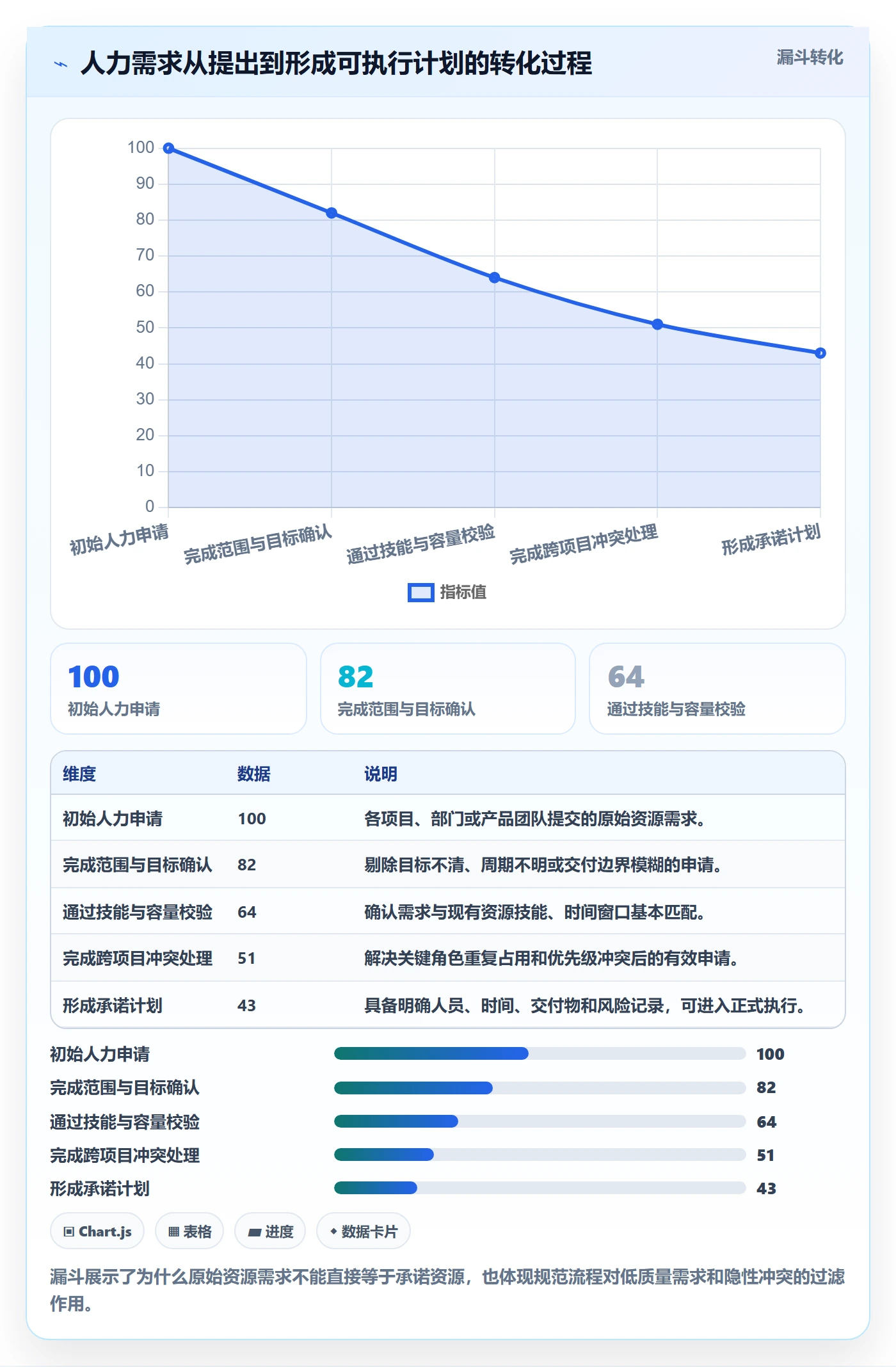 人员投入流程与规范：研发团队人力资源计划实操方法关键指标