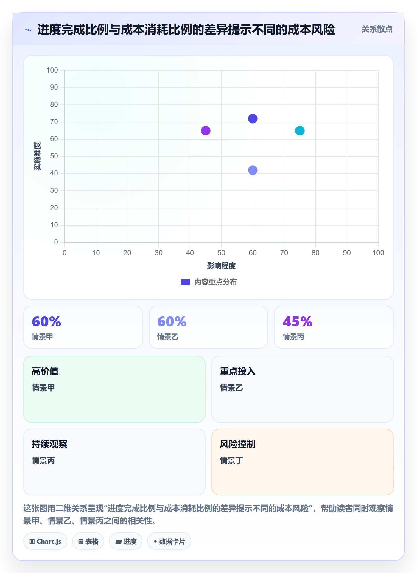 预计成本实操方法：项目负责人提升成本管理效率的最佳实践方法与模板