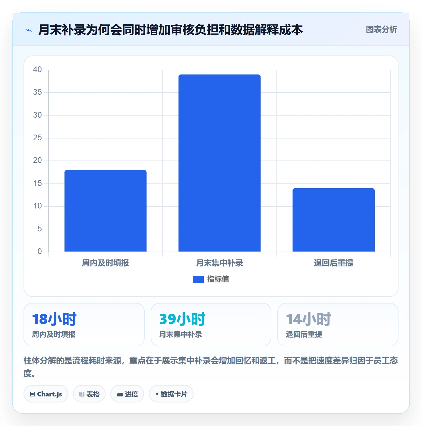 工时审核落地方案:PMO开展工时管理的实操方法案例解析