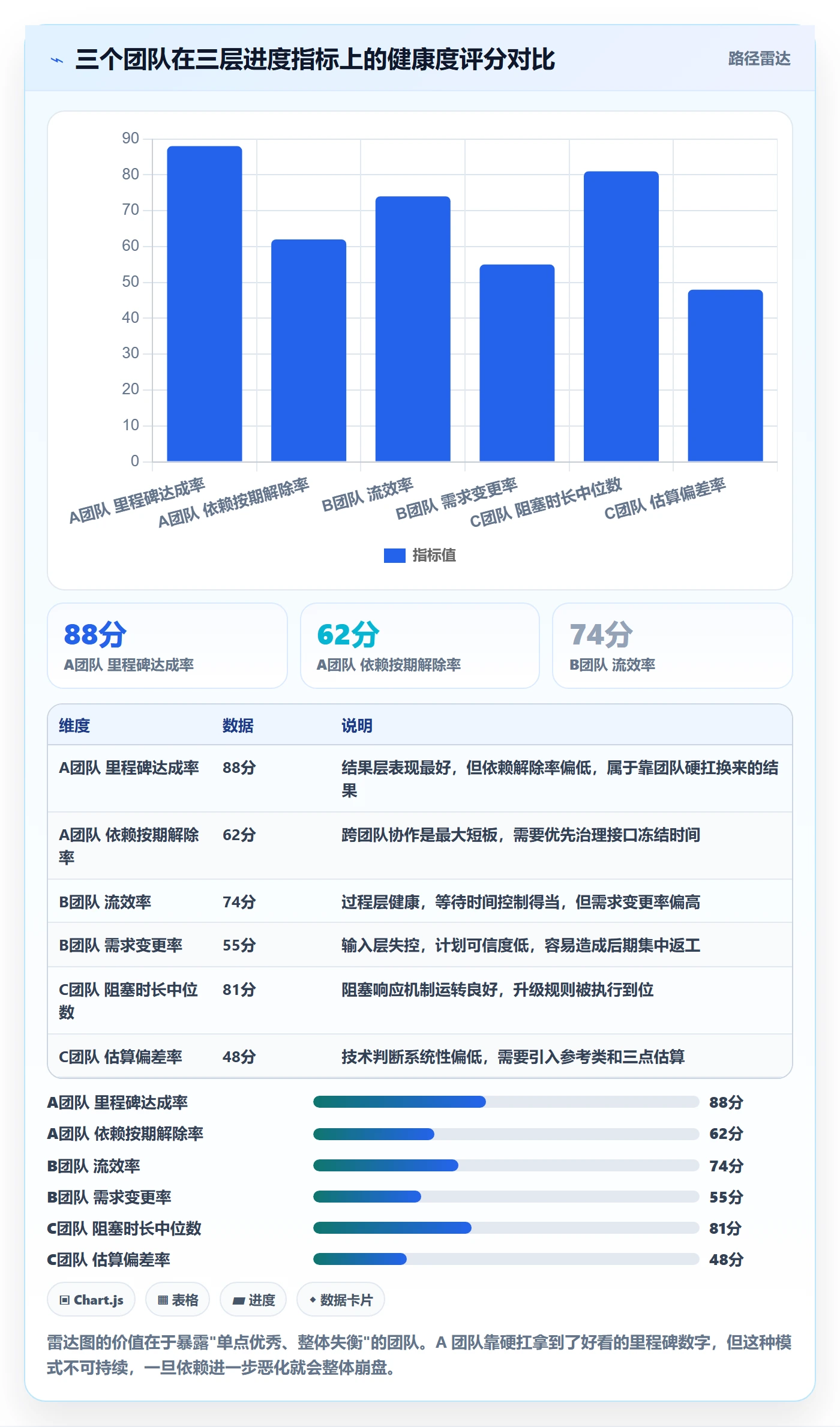 项目进度流程与规范：项目经理进度管理最佳实践关键指标